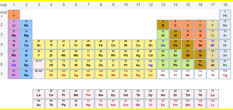 Chemistry Tables For Kids and School Reviews For Parents On A Single Platform