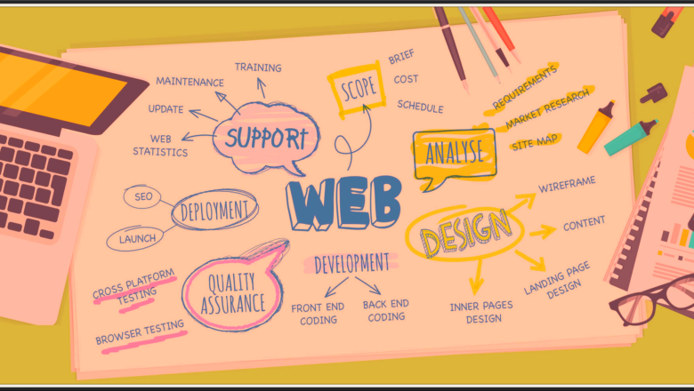 Transformations a website designing company can do to your business