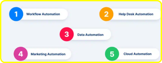Evaluating the Top Automation Tools: Features, Pros, and Cons