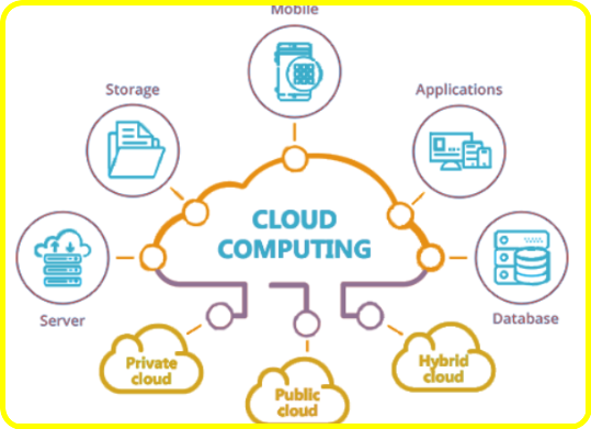 5 Cloud Computing Trends to Look Out For